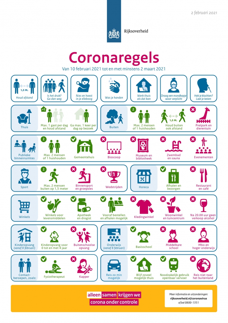 Coronaregels per 10 februari in beeld
